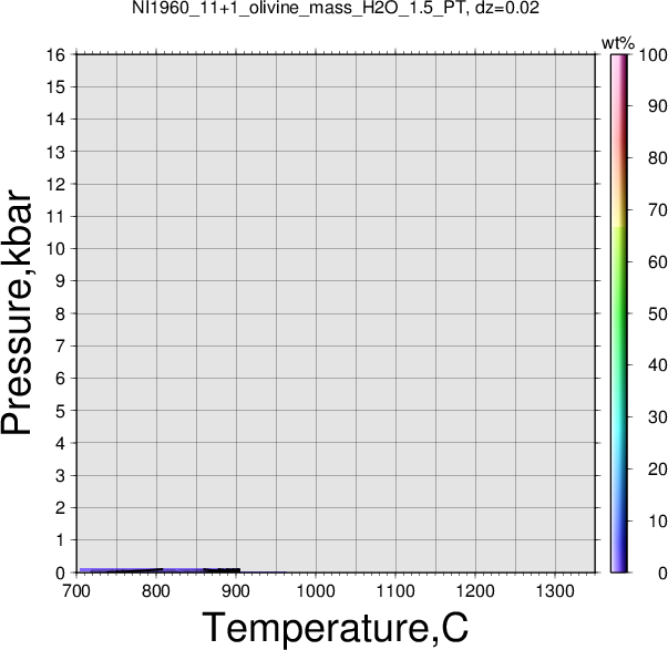 NI1960_11+1/NI1960_11+1_olivine_mass_H2O_1.5_PT.png