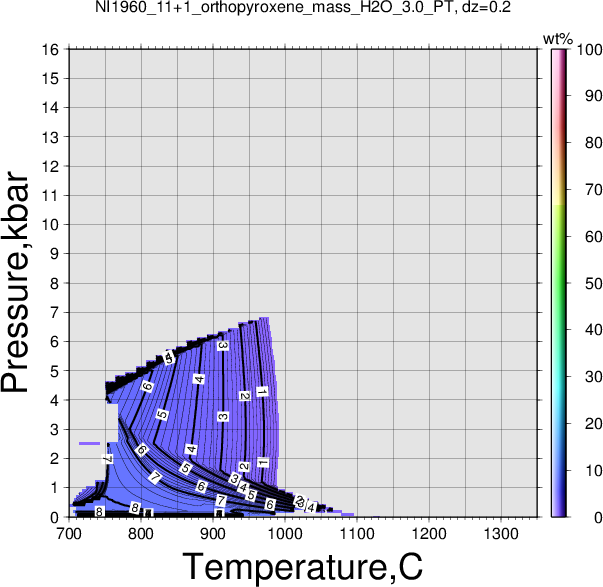 NI1960_11+1/NI1960_11+1_orthopyroxene_mass_H2O_3.0_PT.png
