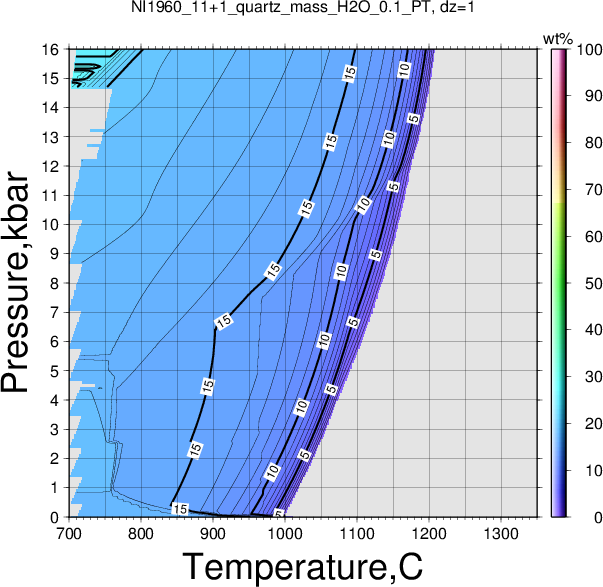 NI1960_11+1/NI1960_11+1_quartz_mass_H2O_0.1_PT.png