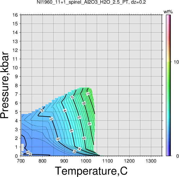 NI1960_11+1/NI1960_11+1_spinel_Al2O3_H2O_2.5_PT.png