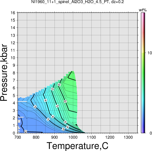 NI1960_11+1/NI1960_11+1_spinel_Al2O3_H2O_4.5_PT.png