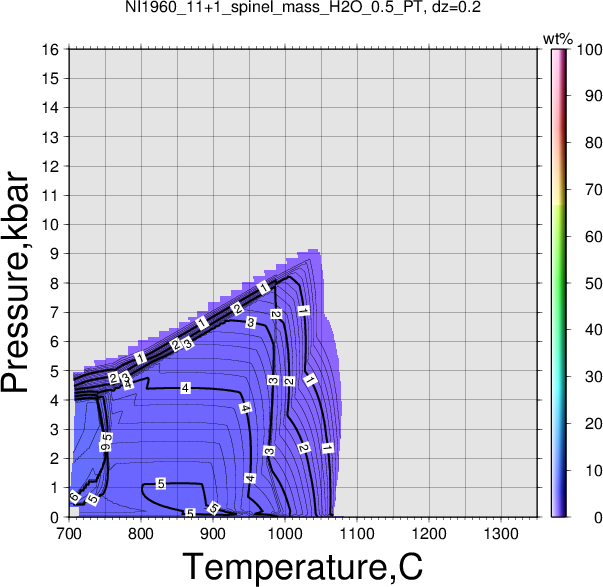 NI1960_11+1/NI1960_11+1_spinel_mass_H2O_0.5_PT.png