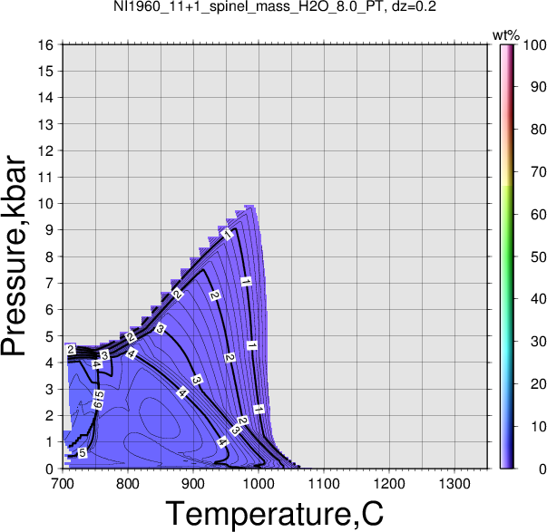 NI1960_11+1/NI1960_11+1_spinel_mass_H2O_8.0_PT.png