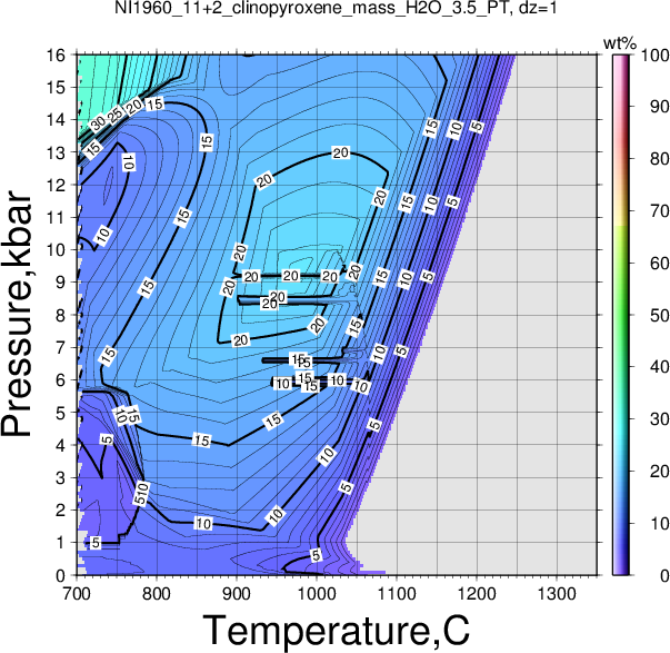 NI1960_11+2/NI1960_11+2_clinopyroxene_mass_H2O_3.5_PT.png