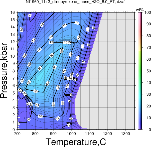 NI1960_11+2/NI1960_11+2_clinopyroxene_mass_H2O_8.0_PT.png