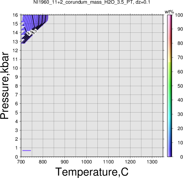NI1960_11+2/NI1960_11+2_corundum_mass_H2O_3.5_PT.png