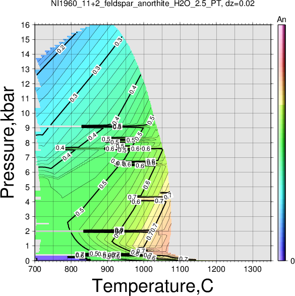 NI1960_11+2/NI1960_11+2_feldspar_anorthite_H2O_2.5_PT.png