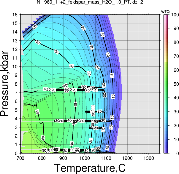 NI1960_11+2/NI1960_11+2_feldspar_mass_H2O_1.0_PT.png