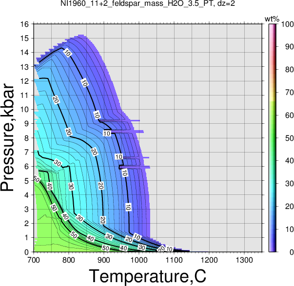 NI1960_11+2/NI1960_11+2_feldspar_mass_H2O_3.5_PT.png