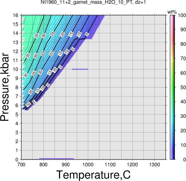 NI1960_11+2/NI1960_11+2_garnet_mass_H2O_10_PT.png