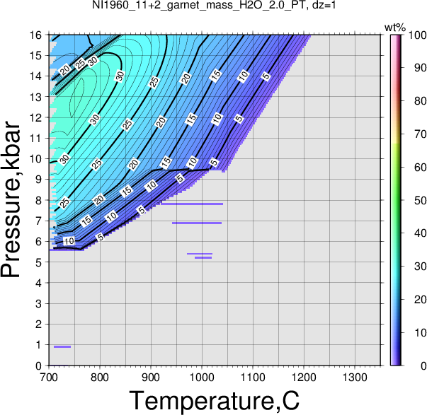NI1960_11+2/NI1960_11+2_garnet_mass_H2O_2.0_PT.png