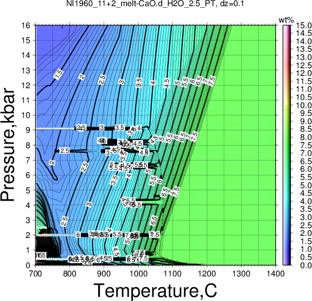 NI1960_11+2/NI1960_11+2_melt-CaO.d_H2O_2.5_PT.png