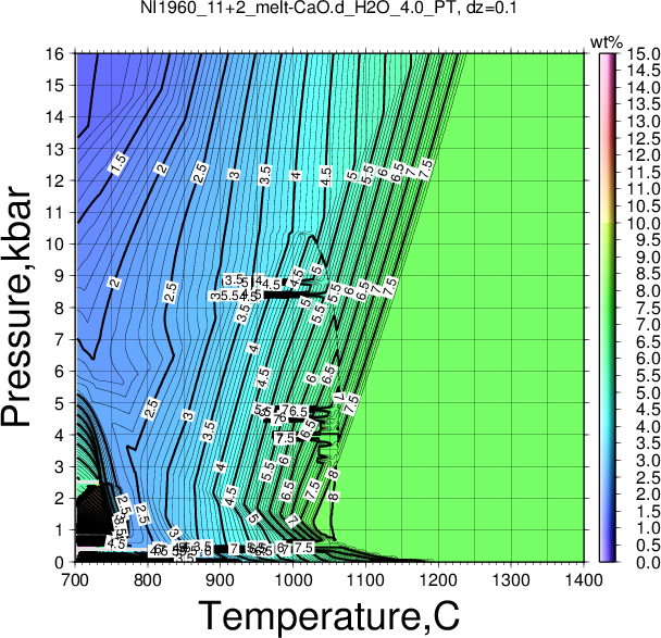 NI1960_11+2/NI1960_11+2_melt-CaO.d_H2O_4.0_PT.png