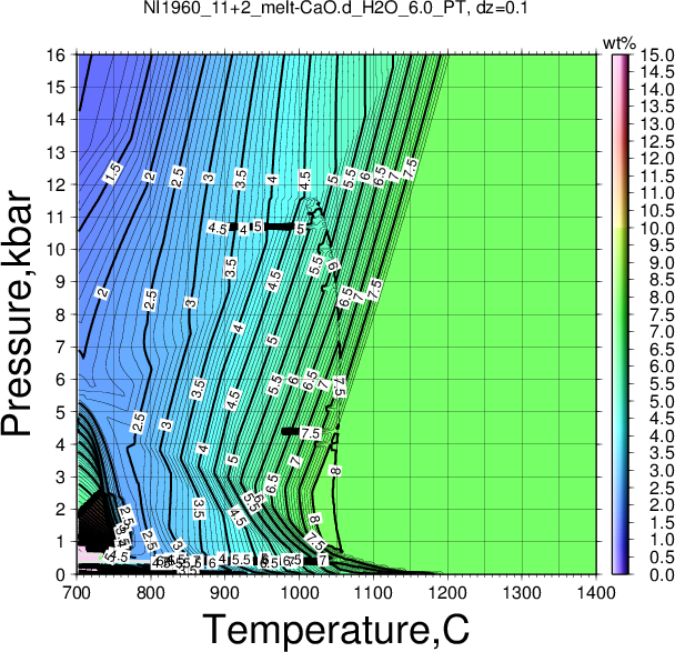 NI1960_11+2/NI1960_11+2_melt-CaO.d_H2O_6.0_PT.png