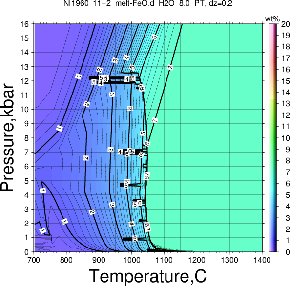 NI1960_11+2/NI1960_11+2_melt-FeO.d_H2O_8.0_PT.png