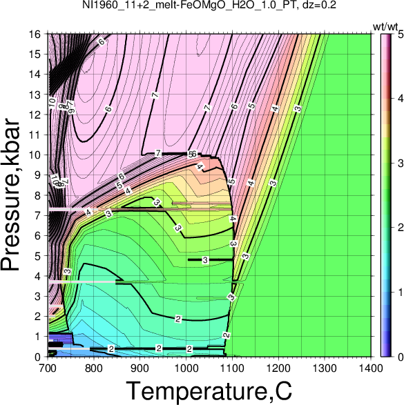 NI1960_11+2/NI1960_11+2_melt-FeOMgO_H2O_1.0_PT.png