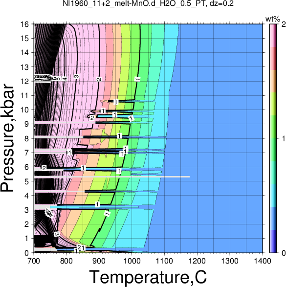NI1960_11+2/NI1960_11+2_melt-MnO.d_H2O_0.5_PT.png