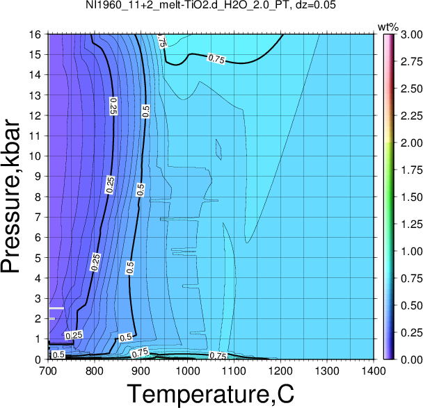 NI1960_11+2/NI1960_11+2_melt-TiO2.d_H2O_2.0_PT.png
