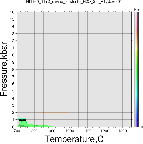 NI1960_11+2/NI1960_11+2_olivine_forsterite_H2O_2.5_PT.png