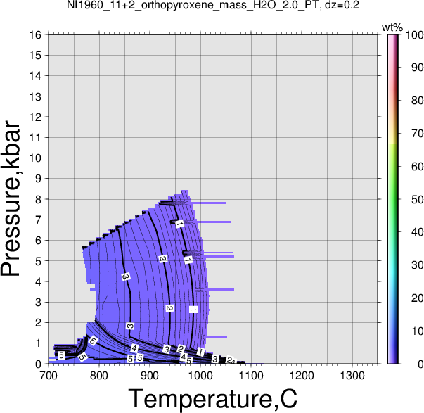 NI1960_11+2/NI1960_11+2_orthopyroxene_mass_H2O_2.0_PT.png