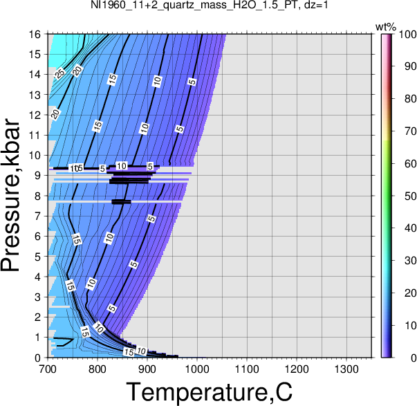 NI1960_11+2/NI1960_11+2_quartz_mass_H2O_1.5_PT.png