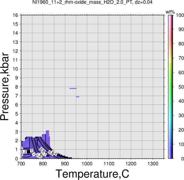 NI1960_11+2/NI1960_11+2_rhm-oxide_mass_H2O_2.0_PT.png