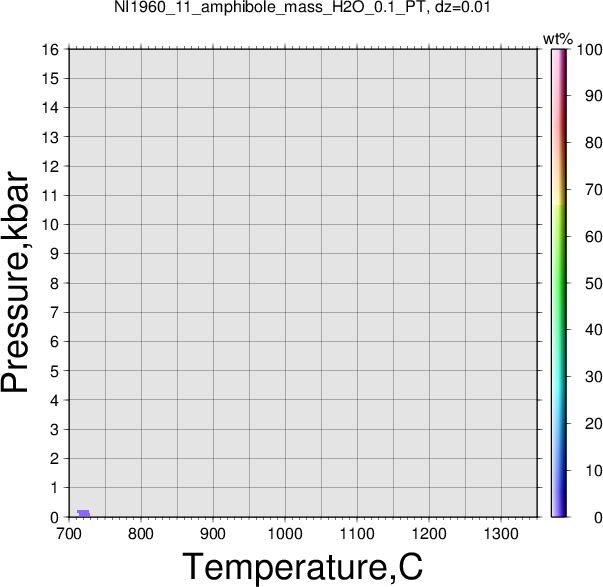 NI1960_11/NI1960_11_amphibole_mass_H2O_0.1_PT.png