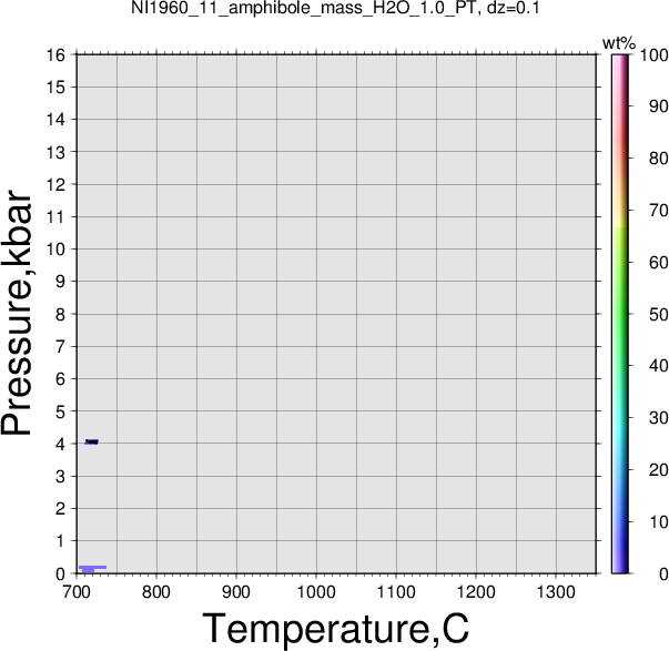 NI1960_11/NI1960_11_amphibole_mass_H2O_1.0_PT.png