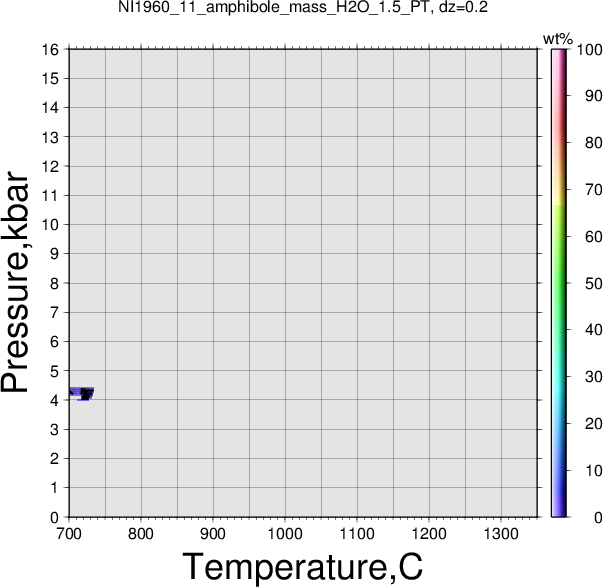 NI1960_11/NI1960_11_amphibole_mass_H2O_1.5_PT.png