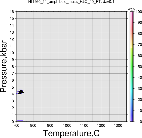 NI1960_11/NI1960_11_amphibole_mass_H2O_10_PT.png