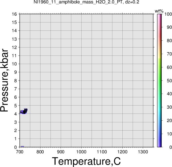 NI1960_11/NI1960_11_amphibole_mass_H2O_2.0_PT.png