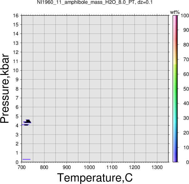 NI1960_11/NI1960_11_amphibole_mass_H2O_8.0_PT.png
