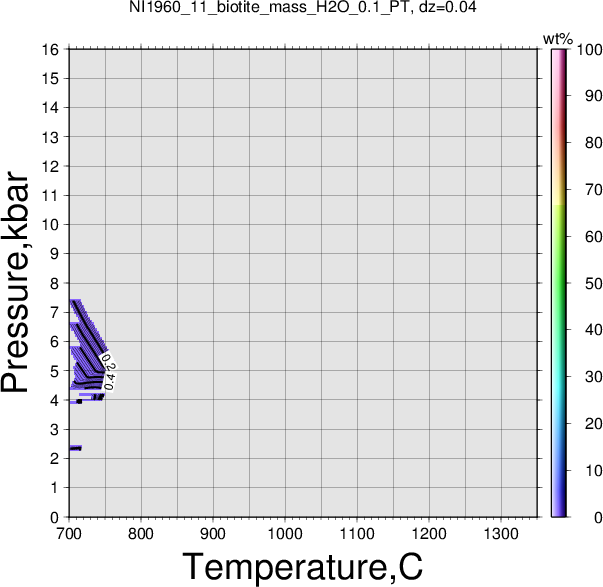 NI1960_11/NI1960_11_biotite_mass_H2O_0.1_PT.png
