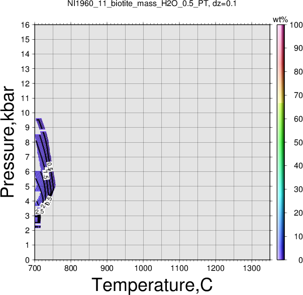 NI1960_11/NI1960_11_biotite_mass_H2O_0.5_PT.png