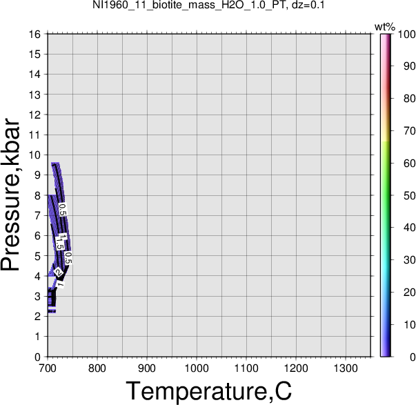 NI1960_11/NI1960_11_biotite_mass_H2O_1.0_PT.png