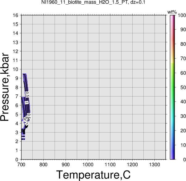 NI1960_11/NI1960_11_biotite_mass_H2O_1.5_PT.png