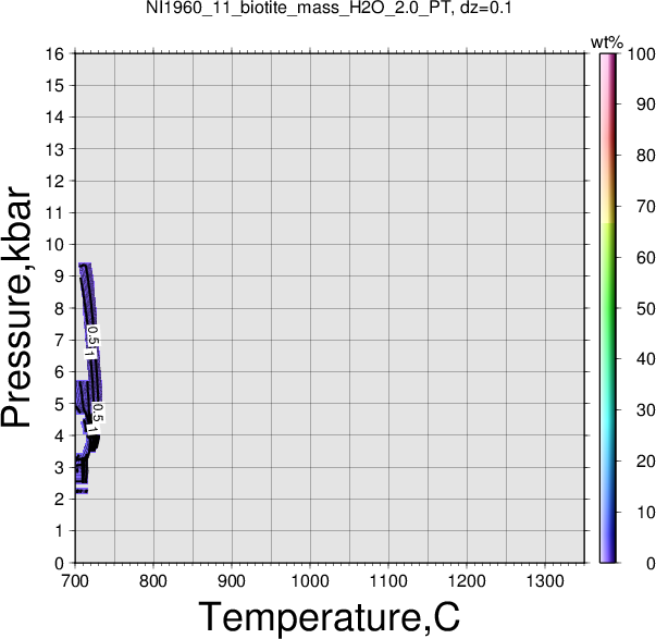 NI1960_11/NI1960_11_biotite_mass_H2O_2.0_PT.png