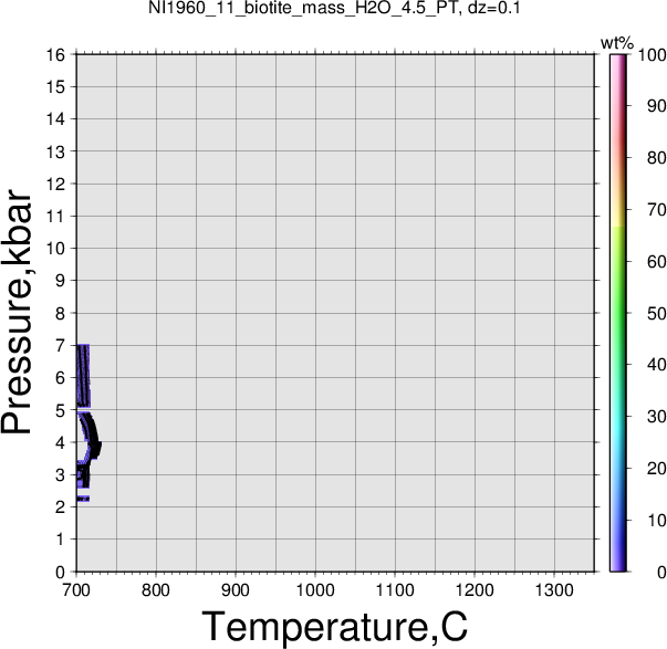 NI1960_11/NI1960_11_biotite_mass_H2O_4.5_PT.png
