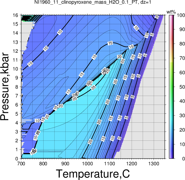 NI1960_11/NI1960_11_clinopyroxene_mass_H2O_0.1_PT.png