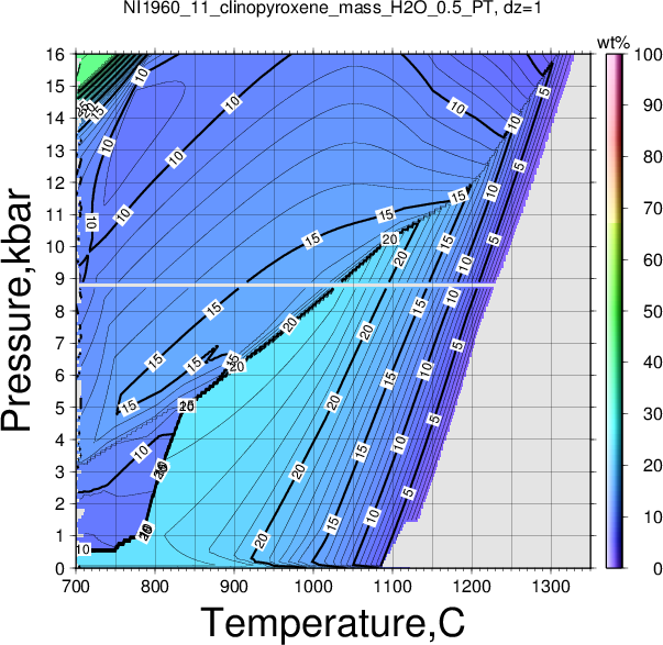 NI1960_11/NI1960_11_clinopyroxene_mass_H2O_0.5_PT.png