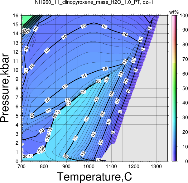 NI1960_11/NI1960_11_clinopyroxene_mass_H2O_1.0_PT.png