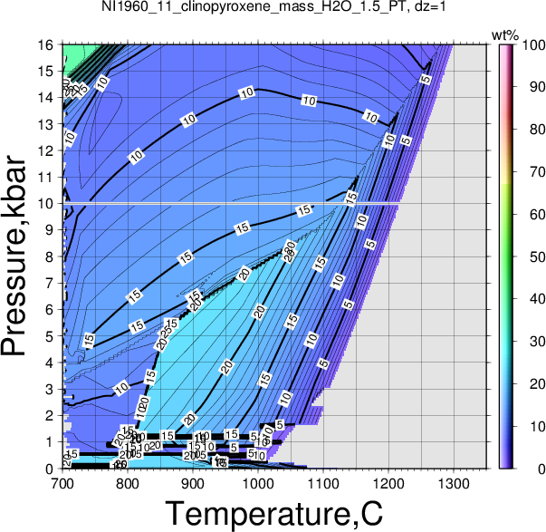 NI1960_11/NI1960_11_clinopyroxene_mass_H2O_1.5_PT.png