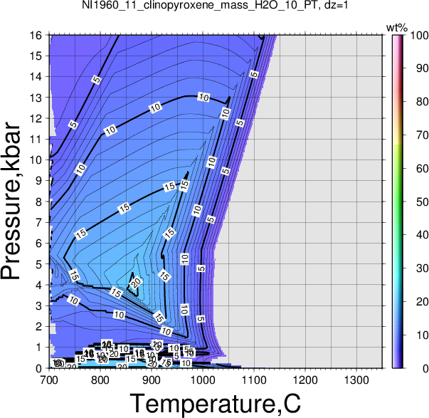 NI1960_11/NI1960_11_clinopyroxene_mass_H2O_10_PT.png