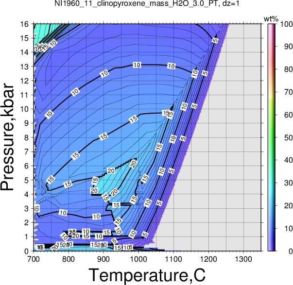 NI1960_11/NI1960_11_clinopyroxene_mass_H2O_3.0_PT.png
