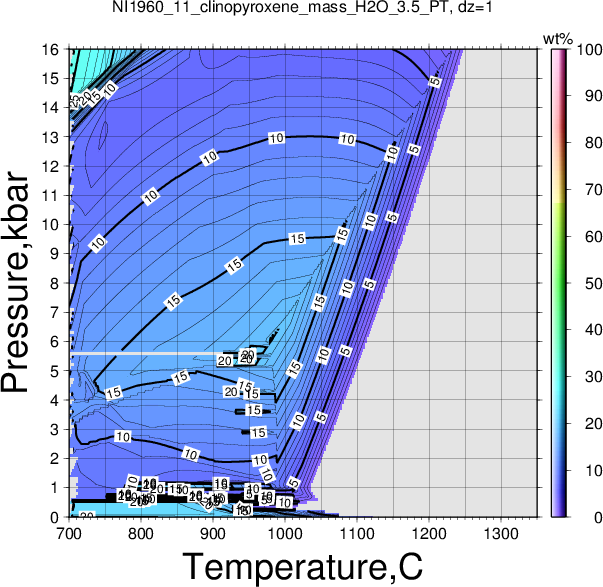 NI1960_11/NI1960_11_clinopyroxene_mass_H2O_3.5_PT.png