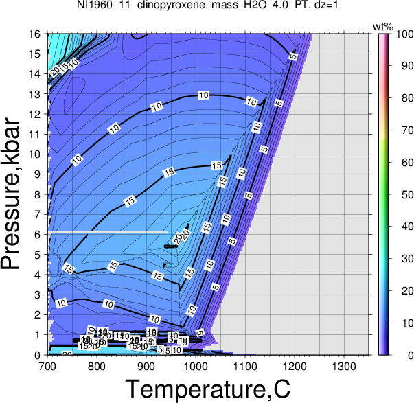 NI1960_11/NI1960_11_clinopyroxene_mass_H2O_4.0_PT.png