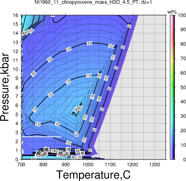 NI1960_11/NI1960_11_clinopyroxene_mass_H2O_4.5_PT.png