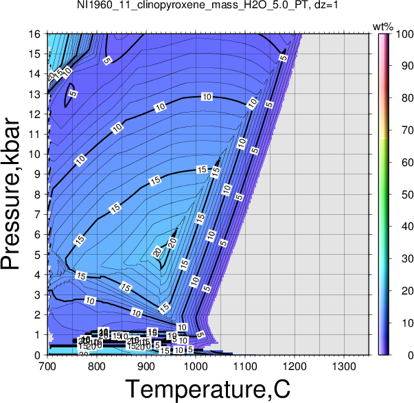 NI1960_11/NI1960_11_clinopyroxene_mass_H2O_5.0_PT.png