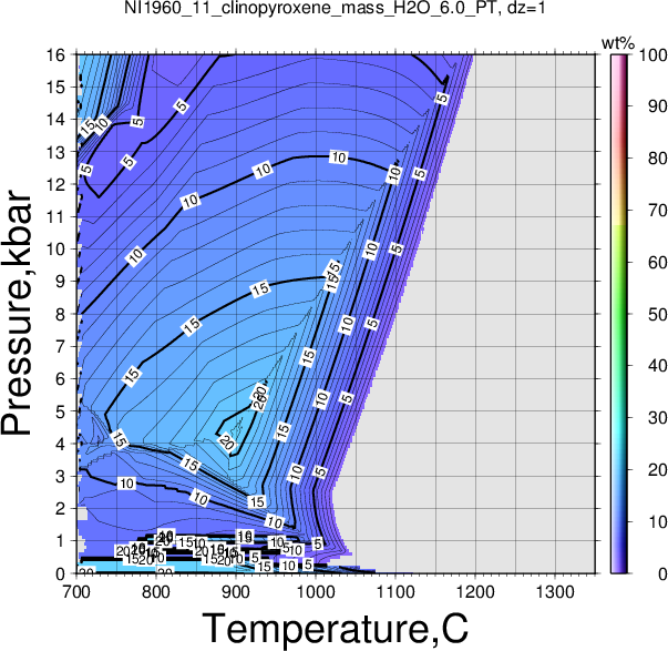 NI1960_11/NI1960_11_clinopyroxene_mass_H2O_6.0_PT.png