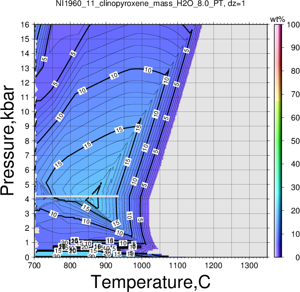 NI1960_11/NI1960_11_clinopyroxene_mass_H2O_8.0_PT.png